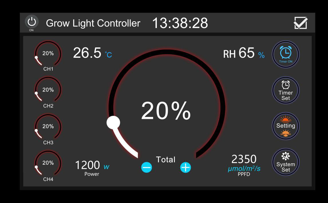 Grow light controller dimming mode: four channels, master level, power and PPFD readout
